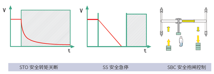 General Purpose Single Axis Bus Type Servo Drive